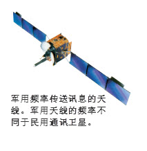 为什么能利用卫星进行军事侦察?