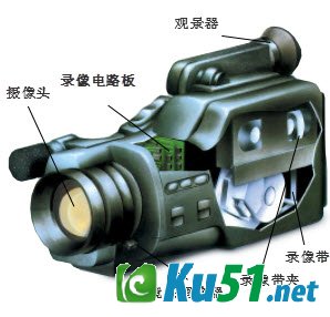 为什么摄像机摄像时不需要对焦和曝光?