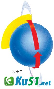 为什么天王星和海王星看上去呈蓝绿色?