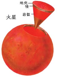 为什么火星看上去是红色的?