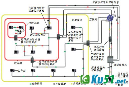 为什么互联网上要设立防火墙?