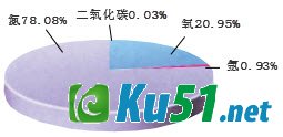 为什么空气并不“空”?
