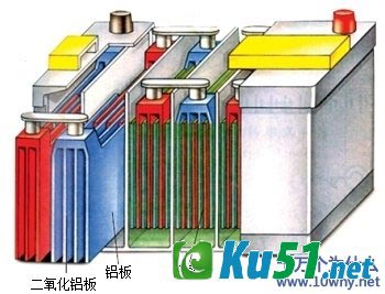 为什么蓄电池能蓄电?