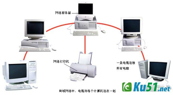为什么网络有局域网、城域网和广域网之分?