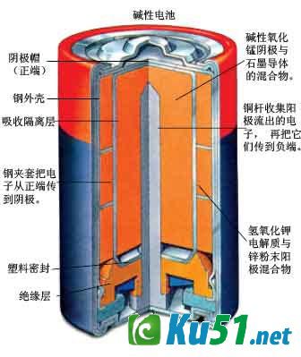为什么碱性电池比较耐用?