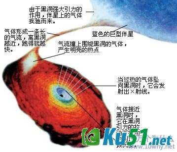 什么是黑洞?
