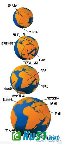 为什么说“大陆漂移”形成了现在的地形构造?