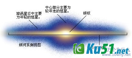 为什么银河系是条“流动的河”?