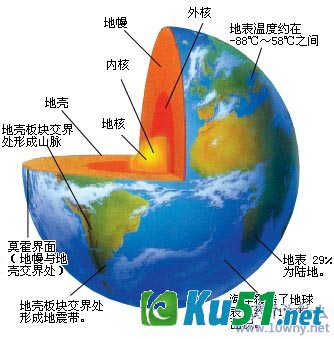 为什么地球内部可以分成许多圈层?