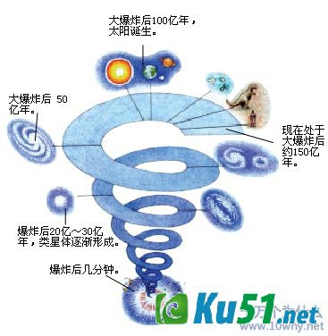 为什么说宇宙有限而无边？