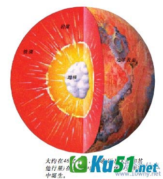 地球是怎样形成的?