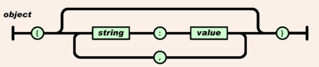 JSON是什么？JSON是用来干嘛的？