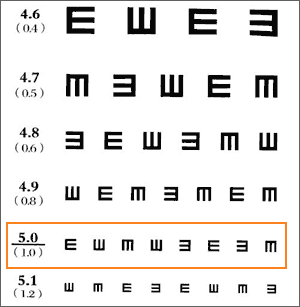人的眼睛多少是正常视力