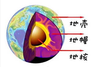 地心温度为什么如此之高？
