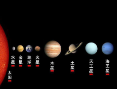 太阳系八大行星是什么